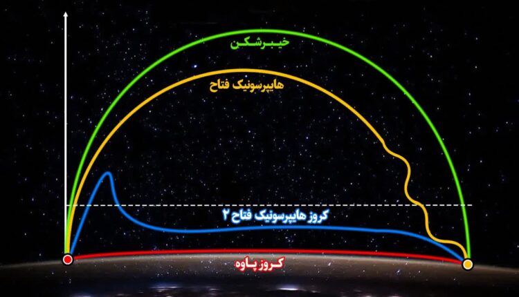 تفاوت تراجکتوری (خط مسیر) ۴ نوع از موشک‌های ایران