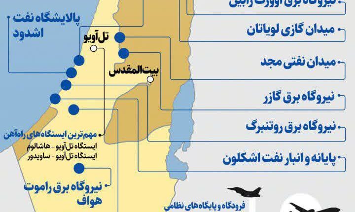 بانک اهداف پیشنهادی در اسرائیل
