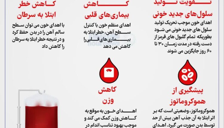 نیاز فوری گروه‌های خونی مختلف در تهران