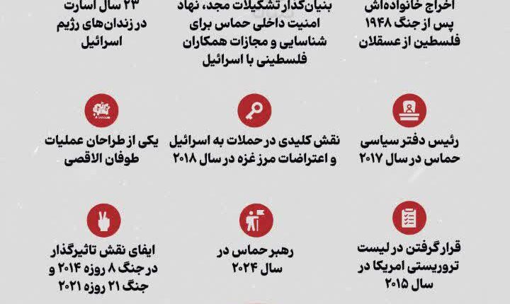 با یحیی سنوار آشنا شوید