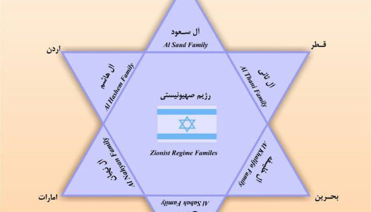 آل صهیون