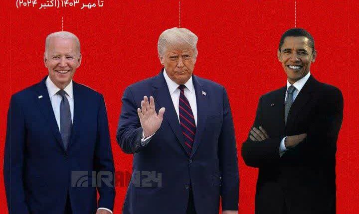 کدام رئیس‌جمهور آمریکا بیشترین تحریم‌ها را علیه ایران وضع کرد؟