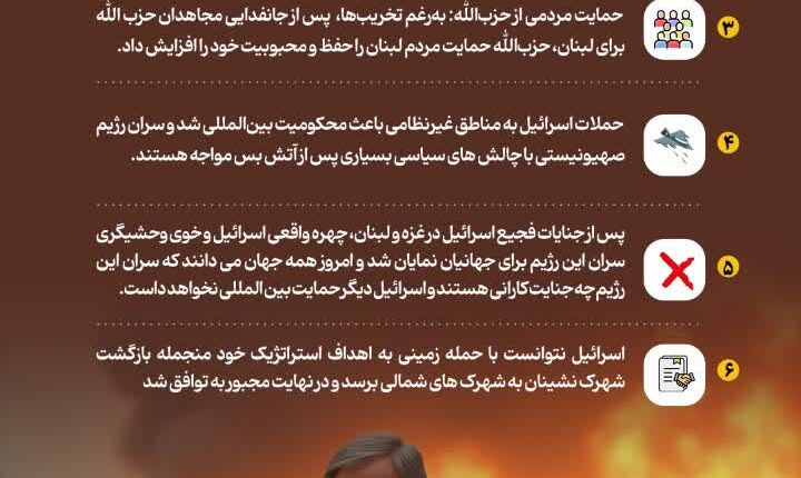 اسرائیل چه اهدافی را دنبال می‌کرد و چرا شکست خورد؟