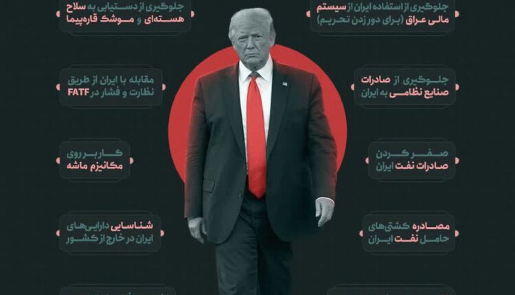 چرا مقام معظم رهبری مذاکره با ترامپ را رد کردند؟