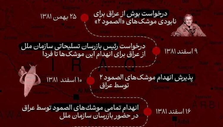 از پذیرش خلع سلاح عراق تا حمله آمریکا چند روز طول کشید؟