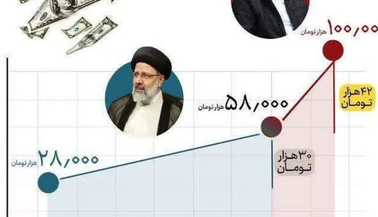 ‏نرخ رشد دلار در دولت‌ها