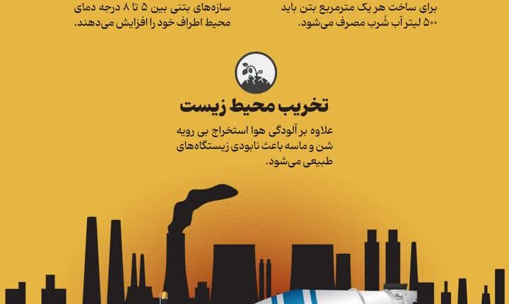 بتن، قاتل خاموش ساختمان‌سازی ایران