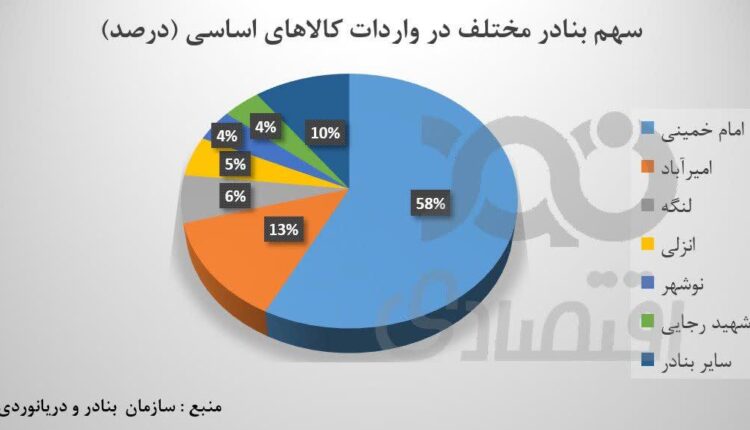 حادثه بندر شهید رجایی موجب کمبود کالای اساسی می شود؟