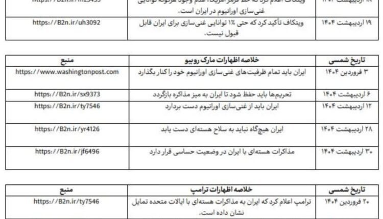 اظهارات متناقض مسئولان آمریکایی طی چند دوره مذاکرات