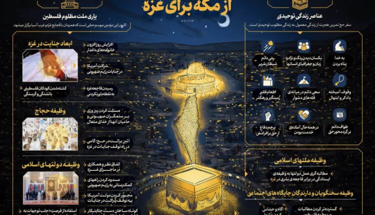 رهبر انقلاب: راه‌های کمک به رژیم صهیونی را ببندید