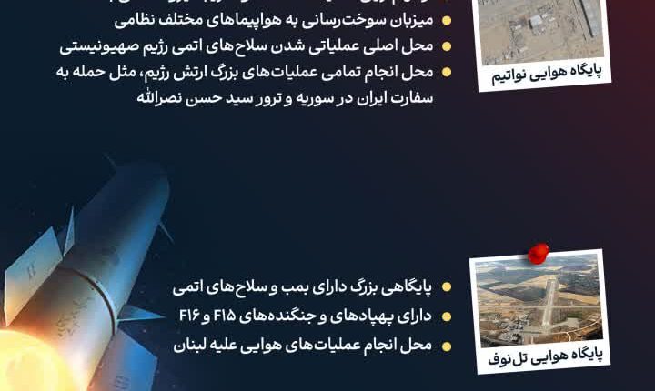 علل حملات ایران به پایگاه‌های هوایی اسرائیل