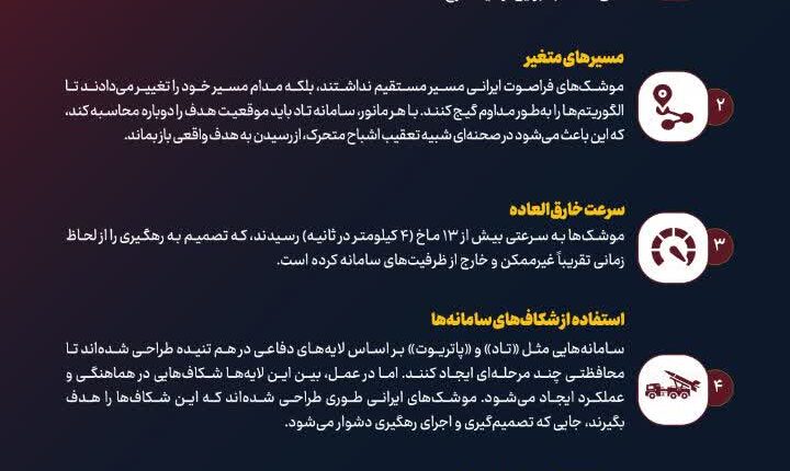 گزارش شبکه الجزیر از موشک‌های ایرانی که سامانه تاد را گیج کرد