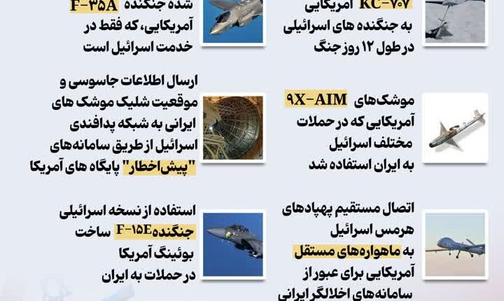 آمریکا چگونه مستقیما بیش از ۱۰۰۰ نفر از مردم ایران را به شهادت رساند؟