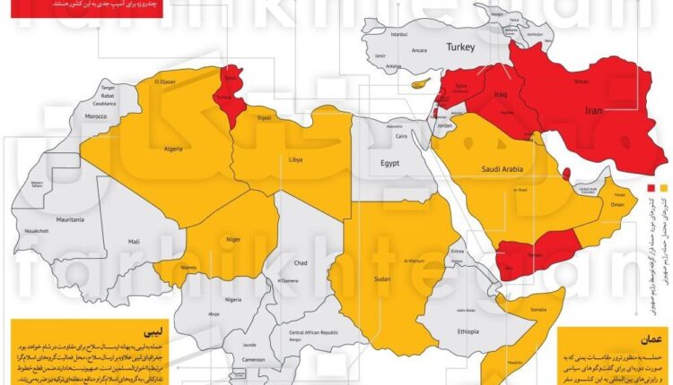 ۹ کشور در لیست حملات بعدی اسرائیل