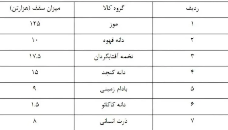 از ۵ مهر این کالاها وارد ایران می‌شود